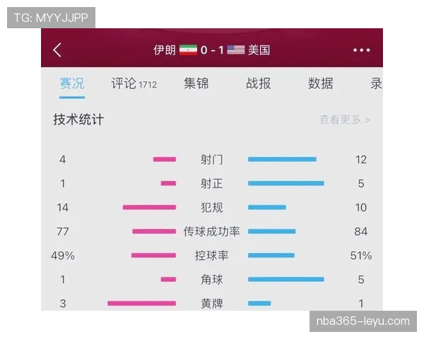 世界杯L组赛后点评与复盘